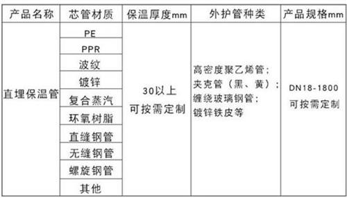 商洛预制直埋保温管产品材质